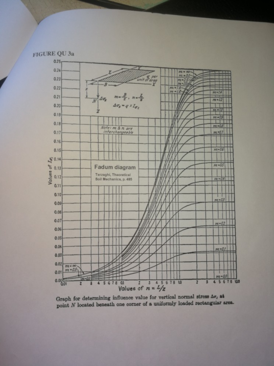FIGURE QU 3a 0.25 0.24 m o0- m -30- m-25-% 7-2044 m-1.8- m-16- per unit of area 0.23 Yr 0.22 m-14 0.21 N 4m n m 12 0.20 m10 0