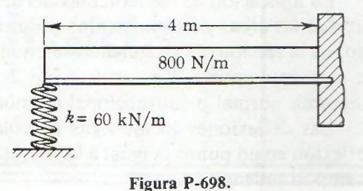 - 4 m 800 N/m k= 60 kN/m Figura P-698.