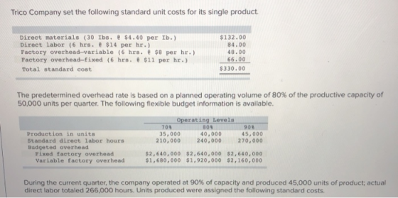 Trico Company set the following standard unit costs for its single product. Direct materials (30 Ibs. @ $4.40 per Ib.) Direct