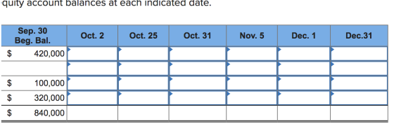 quity account balances at each indicated date. Oct. 2 Oct. 25 Oct. 31 Nov. 5 Nov. 5 Dec. Dec. 1 Depo 420,000 Dec.31 Dec.31 $