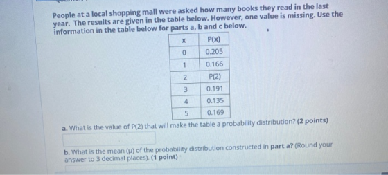 х 0 1 People at a local shopping mall were asked how many books they read in the last year. The results are given in the tabl