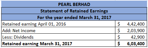 PEARL BERHAD Statement of Retained Earnings For the year ended March 31, 2017 Retained earning April 01, 2016 Add: Net income