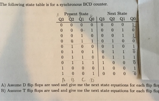 The following state table is for a synchronous BCD counter. A Present State Next State Q3 Q3 Q2 Q1 Q0 0 0 0 0 0 0 0 1 0 0 0- 1 0 0 1 0 0 0 1 0 0 0 1 1 0 0 1 1 1 0 0 0 1 0 0 0 1 0 1 0 1 0 1 0 1 1 0 0 1 1 0 0 1 1 1 0 1 1 1 1 0 0 0 1 0 0 0 1 0 0 1 1 0 0 1 0 0 0 M B C D A) Assume D flip flops are used and give me the next state equations for each flip flop B) Assume T flip flops are used and give me the next state equations for each flip flop