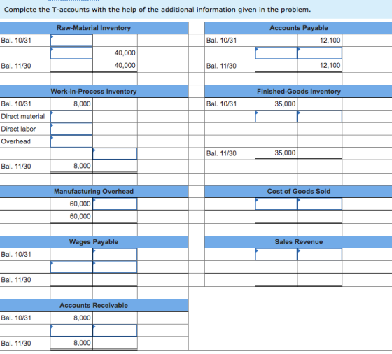 Complete the T-accounts with the help of the additional information given in the problem. Raw-Material Inventory Accounts Pay