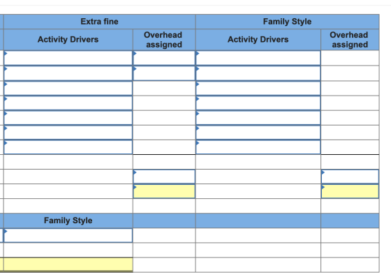 Extra fine Family Style Activity Drivers Overhead assigned Activity Drivers Overhead assigned Family Style