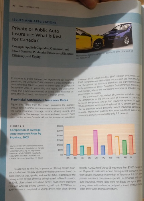 ISSUES AND APPLICATIONS Private or Public Auto Insurance: What is Best for Canada? Concepts Applied: Capitalist, Command, and
