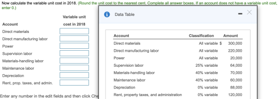 Now calculate the variable unit cost in 2018. (Round the unit cost to the nearest cent. Complete all answer boxes. If an acco