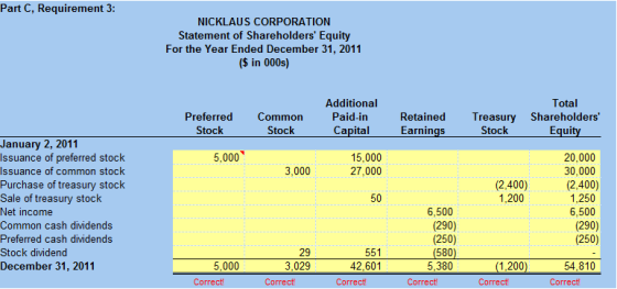Part C, Requirement 3: NICKLAUS CORPORATION Statement of Shareholders Equity For the Year Ended December 31, 2011 ($ in 000s