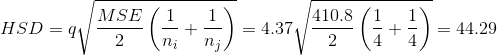 HSD=q\sqrt{\frac{MSE}{2}\left ( \frac{1}{n_{i}}+\frac{1}{n_{j}} \right )}=4.37\sqrt{\frac{410.8}{2}\left ( \frac{1}{4}+\frac{1}{4} \right )}=44.29