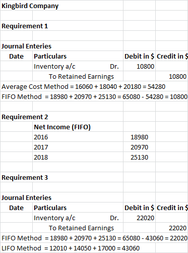 Kingbird Company Requirement 1 Journal Enteries Date Particulars Debit in $ Credit in $ Inventory a/c Dr. 10800 To Retained E
