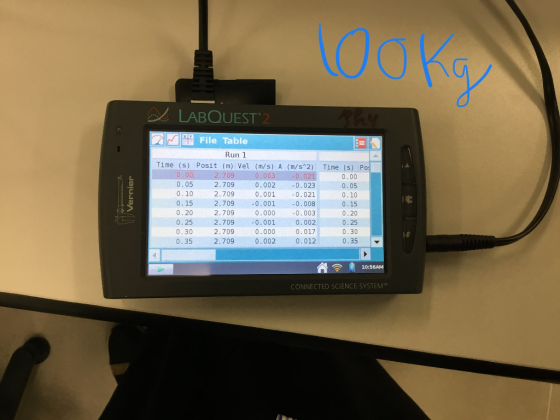 LABQUEST2 Z Vernier U File Table Run 1 Time (s) Posit (m) Vel (m/s) A (m/s^2) 0.00 2.709 0.003 -0.021 0.05 2.709 0.002 -0.02
