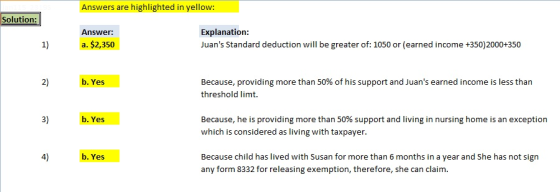 Answers are highlighted in yellow: Solution: Explanation Juans Standard deduction will be greater of: 1050 or (earned income +350)2000+350 Answer: 1)a. $2,350 2) b. Yes Because, providing more than 50% of his support and Juans earned income is less than threshold limt. 3) b. Yes Because, he is providing more than 50% support and living in nursing home is an exception which is considered as living with taxpayer. 4) b. Yes Because child has lived with Susan for more than 6 months in a year and She has not sign any form 8332 for releasing exemption, therefore, she can claim.