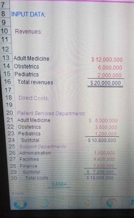 8 INPUT DATA 10 Revenues 11 12 13 Adult Medicine 14 Obstetrics 15 Pediatrics Total revenues $ 12.000.000 6,000,000 2.000 ODO