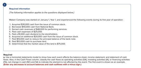 ! Required information [The following information applies to the questions displayed below.] Maben Company was started on Jan