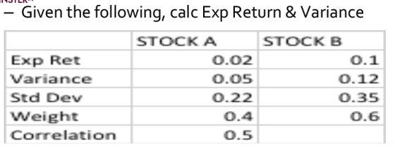 - Given the following, calc Exp Return & Variance STOCKA STOCK B Exp Ret Variance Std Dev Weight Correlation 0.02 0.05 0.22 0.4 0.5 0.1 0.12 0.35 0.6