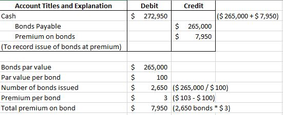 Credit / $ Debit 272,950 ($ 265,000 + $ 7,950) Account Titles and Explanation Cash Bonds Payable Premium on bonds (To record