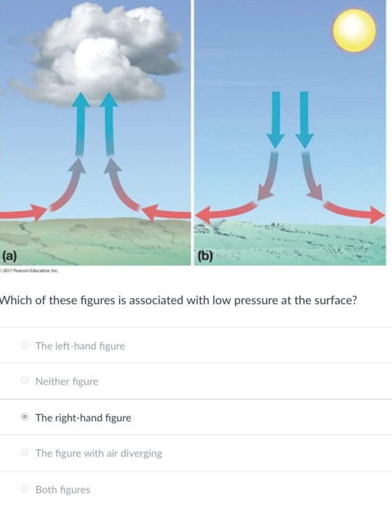 Which of these figures is associated with low pressure at the surface? The left-hand figure Neither figure The right-hand figure The figure with air diverging Both figures