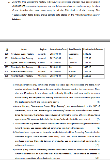 2. Under the One-District-One-Factory Initiative, you a database engineer have been awarded a 200,000 USD contract to impleme