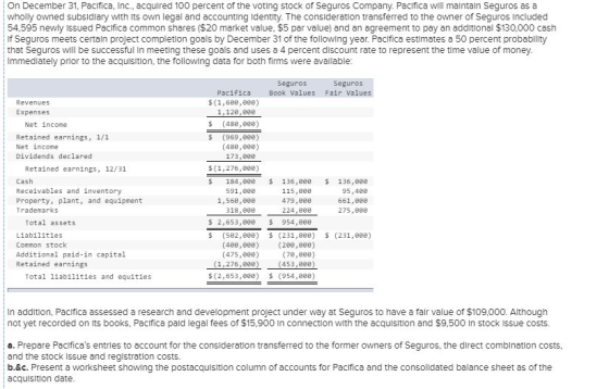 On December 31, Pacifica, Inc., acqulred 100 percent of the voting stock of Seguros Company. Pacifica will malntain Seguros as a wholly owned subsldlary with its own legal and accounting identity. The consideration transferred to the owner of Seguros Included 54,595 newly Issued Pacifica common shares ($20 market value, $5 par value) and an agreement to pay an additional $130,000 cash If Seguros meets certaln project completion goals by December 31 of the following year. Pacifica estimates a 50 percent probablity that Seguros will be successful In meeting these goals and uses a 4 percent discount rate to represent the time value of money. Immediately prior to the acquisition, the following data for both firms were available eguros Seguros Pacifica Book Values Fair Values $(1,688,8e8) Revenues Expenses 1,12e,0e8 s (488,8e8) (969,8e8) (488,888) Net income Retained earnings, 1/1 Net income Dividends declared 173,888 $ (1,276,888) Retained earnings, 12/31 Cash Receivables and inventory Property, plant, and equipment Trademarks S 184,80 136,e 136,e8 95,488 661,808 275,8e8 591,888 1,56e,8e8 318,888 2,653,808 115,888 479,808 224,808 954,808 Total assets Liabilities Common stock Additional paid-in capital Retained earnings s (582,888) (231,8)(231,8e8) (488,888) (288,888) (78,8ee) 0) (453,80e) S (2,653,8e8) (954,8e0) (475,8e8) 1,276,888 Total liabilities and equities In addition, Pacifica assessed a research and development project under way at Seguros to have a falr value of $109,000. Although not yet recorded on Its books, Pacifica pald legal fees of $15,900 In connection with the acqulsition and $9,500 In stock Issue costs. a. Prepare Pacificas entries to account for the consideration transferred to the former owners of Seguros, the direct combination costs, and the stock issue and registration costs. b.&c. Present a worksheet showing the postacquisition column of accounts for Pacifica and the consolidated balance sheet as of the acquisition date