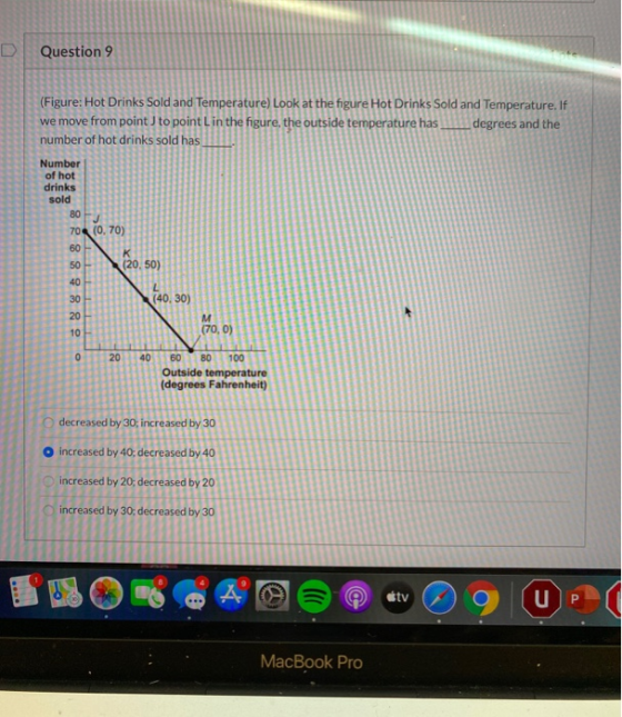 Question 9 (Figure: Hot Drinks Sold and Temperature) Look at the figure Hot Drinks Sold and Temperature. If we move from poin