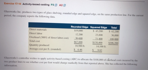 Exercise 17-14 Activity-based costing P3 A2 Glassworks Inc. produces two types of glass shelving, rounded edge and squared ed