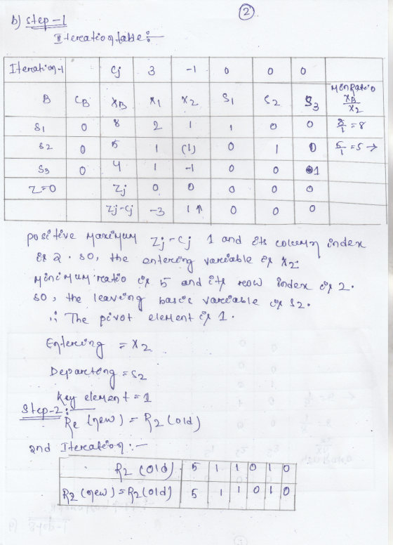 2 b) step Itercatio of fable: Iteration 1 ej 3 -1 6 0 0 B CB X2 X1 сол 82. S3 Mon Rate o XB X2 81 2 1 1 2 $2. 15 را) - 0 & ES
