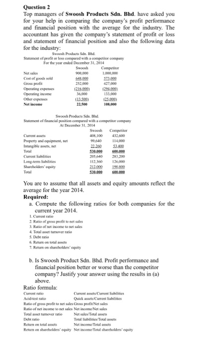 Question 2 Top managers of Swoosh Products Sdn. Bhd. have asked you for your help in comparing the companys profit performan
