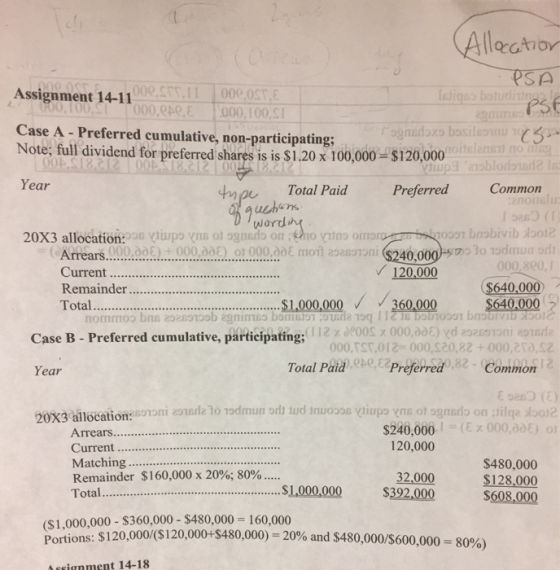 PS HOND Allocation PSA Assignment 14-1100STIL 0000SCE Istigo boludi 000.0DE 000,100.SI Case A - Preferred cumulative, non-par