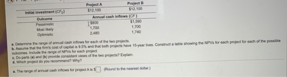 Initial investment (CF) Outcome Pessimistic Most likely Optimistic Project A Project B $12,100 $12,100 Annual cash inflows (C