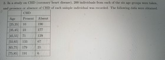 2. In a study on CHD (coronary heart disease), 200 individuals from each of the six age groups were taken, and presence or absence of CHD of each sample individual was recorded. The following data were obtained. CHD Age Present Absent [25,35) 10 190 35,45 23 177 [45,55) 71 (55,65 133 67 [65,75) 179 21 75,85 191 6 129
