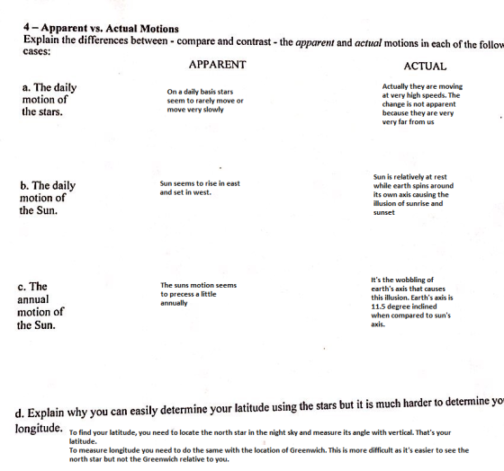 4 - Apparent vs. Actual Motions Explain the differences between - compare and contrast the apparent and actual motions in each of the follov cases. APPARENT ACTUAL a. The daily motion of the stars. On a daily basis stars seem to rarely move or move very slowly Actually they are moving at very high speeds. The change is not apparent because they are very very far from us Sun is relatively at rest while earth spins around its own axis causing the illusion of sunrise and sunset Sun seems to rise in east and set in west. b. The daily motion of the Sun. c. The annua.l motion of the Sun Its the wobbling of earths axis that causes this illusion. Earths axis is 11.5 degree inclined when compared to suns axis The suns motion seems to precess a little annually Explain why you can easily determine your latitude using the stars but it is much harder on to determine yo d. To find your latitude, you need to locate the north star in the night sky and measure its angle with vertical. Thats your latitude. To measure longitude you need to do the same with the location of Greenwich. This is more difficult as its easier to see the north star but not the Greenwich relative to you.