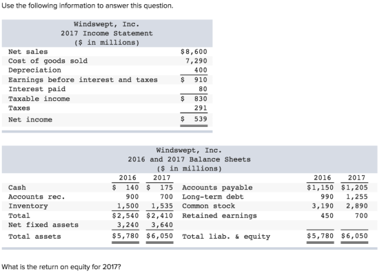 Use the following information to answer this question Windswept, Inc. 2017 Income Statement ($ in millions) Net sales Cost of goods Sold Depreciation Earnings before interest and taxes Interest paid Taxable income Taxes Net income $8,600 7,290 400 $ 910 80 $ 830 291 $539 Windswept, Inc. 2016 and 2017 Balance Sheets (ş in millions) 2017 2016 $ 140 $ 175 Accounts payable 2017 $1,150 $1,205 990 1,255 3,190 2,890 700 2016 Cash Accounts rec. Inventory Total Net fixed assets Total assets 900 1,500 1,535 Common stock 700 Long-term debt $2,540 $2,410 Retained earnings 450 3,240 3,640 $5,780 6,050 Total liab. & equity $5,780 $6,050 What is the return on equity for 2017?