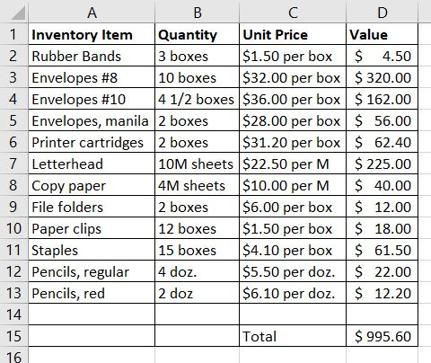 A В. 1 Inventory Item Quantity Unit Price Value 2 Rubber Bands 3 boxes $1.50 per box $ 4.50 3 Envelopes #8 10 boxes $32.00 pe