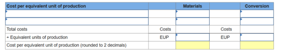 Cost per equivalent unit of production ! Materials Conversion Costs Costs Total costs + Equivalent units of production Cost p