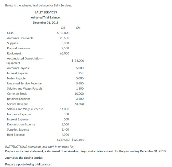 Below is the adjusted trail balance for Bally Services. BALLY SERVICES Adjusted Trial Balance December 31, 2018 DR CR Cash $