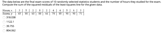 The data below are the final exam scores of 10 randomly selected statistics students and the number of hours they studied for the exanm Compute the sum of the squared residuals of the least-squares line for the given data Hours, x 35 282 Scores, y 4456 |3 65 80 60 8 66 78 8590 90 71 1122.1 39.755 804.062