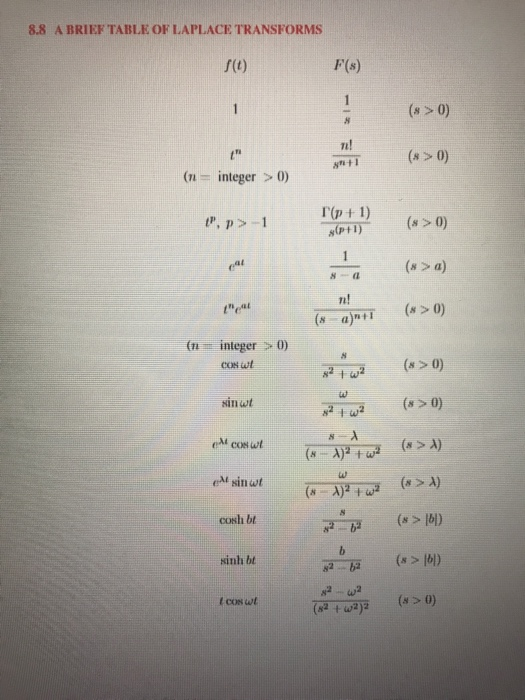 8.8 A BRIEF TABLE OF LAPLACE TRANSFORMS F(s) (s > 0) + (s > 0) (11 integer > 0) 1(p+1) (P+1) (s >0) 1 094 (s >a) 8a n! (s =