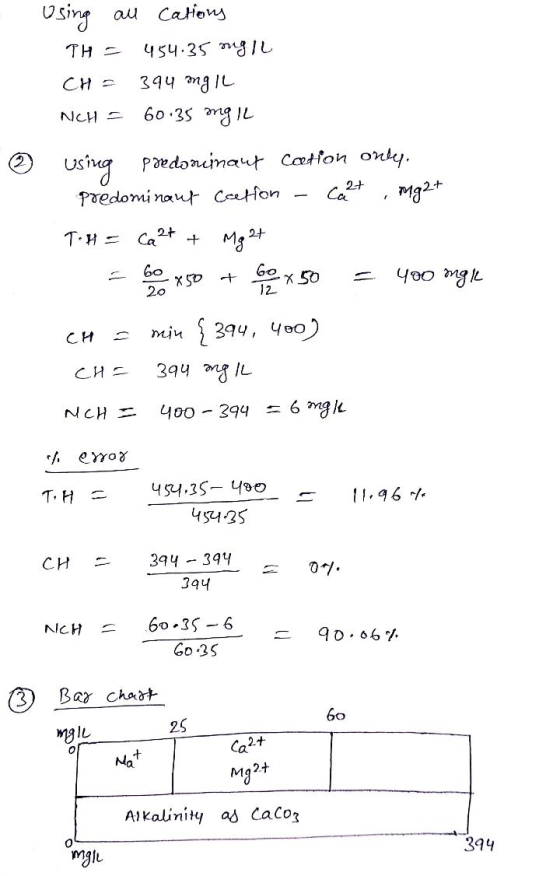 ☺ using au cations TH = 454.35 mglu CH = 394 mgIL NCH = 60.35 mg IL using predorinaut caetion only. predominant cation - cat