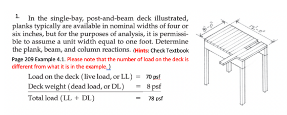 K 2 1. In the single-bay, post-and-beam deck illustrated, planks typically are available in nominal widths of four or six inc