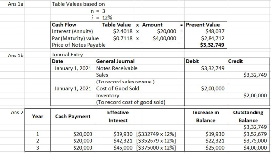 Ans la Ans 1b Table Values based on n = 3 i = 12% Cash Flow Table Value x Amount = Present Value Interest (Annuity) $2.4018 x