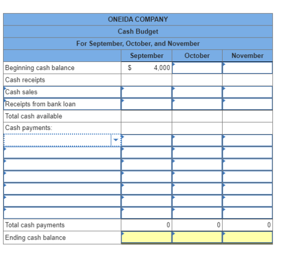 November ONEIDA COMPANY Cash Budget For September, October, and November September October Beginning cash balance $ 4,000 Cas