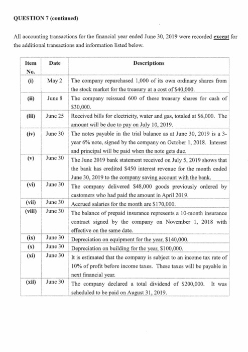 QUESTION 7 (continued) All accounting transactions for the financial year ended June 30, 2019 were recorded except for the ad
