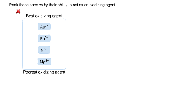 Rank these species by their ability to act as an o