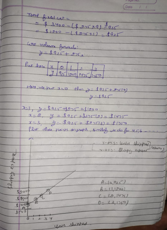 age No. Date Total fixed cost = کو رو دوگا۔ عوقود فيلا لدوفا - 200رو حوله cost volume formula دك22 +2و -2 Pur here a 2 كحال ر
