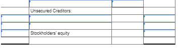 Unsecured Creditors Stockholders equity