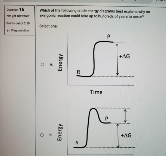 Which of the following crude energy diagrams best explains why an exergonic reaction could take up to hundreds of years to oc
