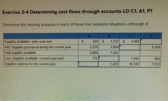 Exercise 3-4 Determining cost flows through accounts LO C1, A1, P1 Determine the missing amounts in each of these four separa