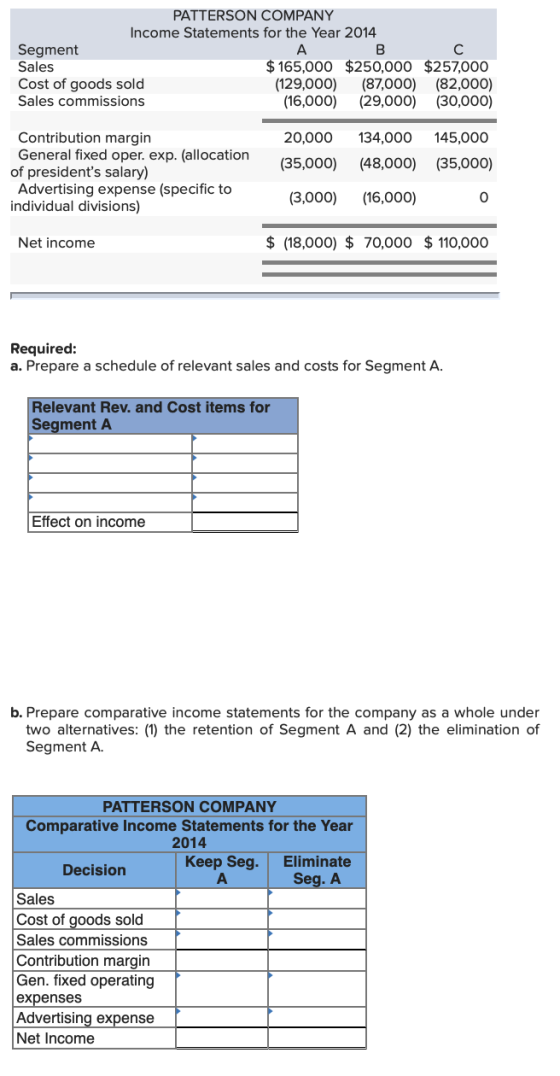 PATTERSON COMPANY Income Statements for the Year 2014 Segment Sales Cost of goods sold А В C $165,000 $250,000 $257,000 (87,0