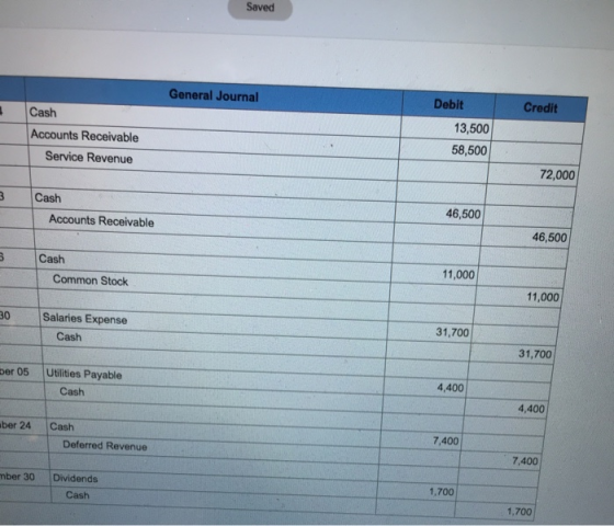 Saved General Journal Debit . Credit Cash Accounts Receivable Service Revenue 13,500 58,500 72,000 3 Cash Accounts Receivable