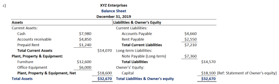 XYZ Enterprises Balance Sheet December 31, 2019 Liabilities & Owners Equity Current Liabilities: Accounts Payable Rent Payab